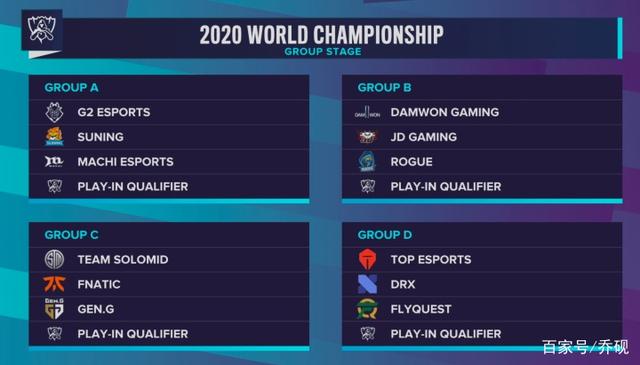 昨日赛果、目前积分情况和今日赛程：LGD 0：2 JDG UP 1：2 EDG